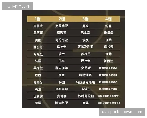 2026世界杯48队赛制详解小组前两名和8个第三如何晋级32强